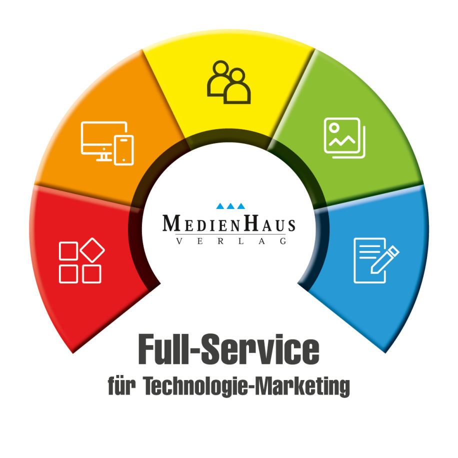 Full Service Angebot MEDIENHAUS